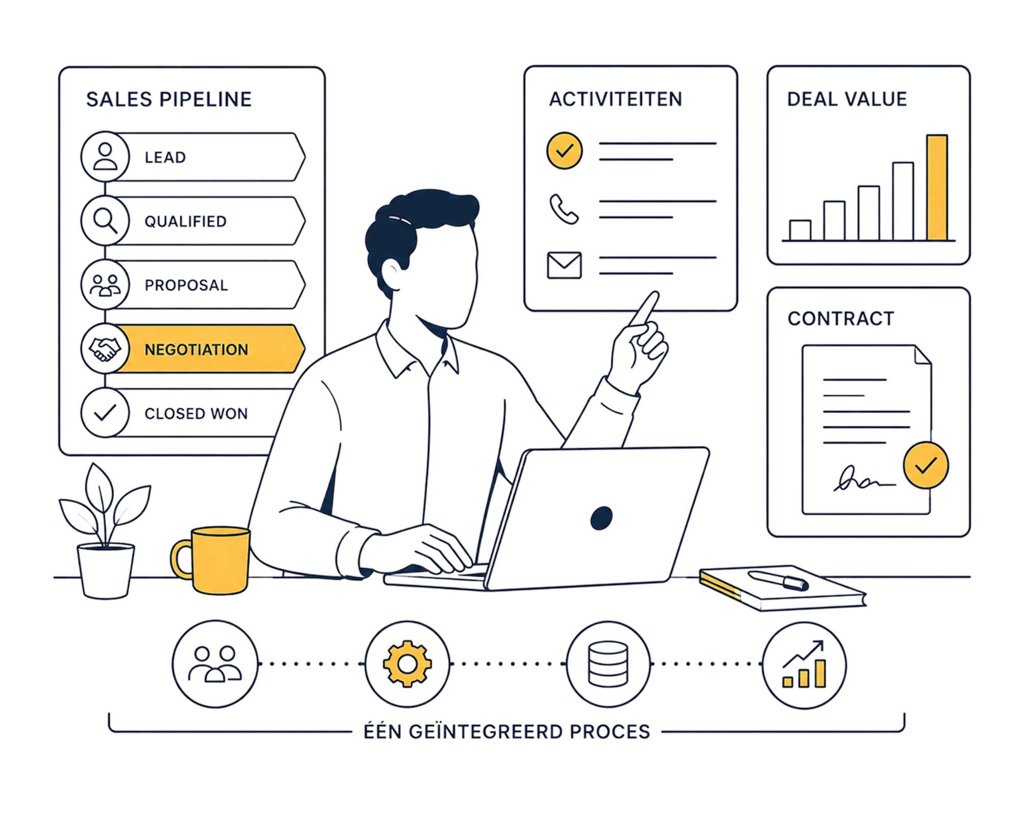 B2B Pipeline 1